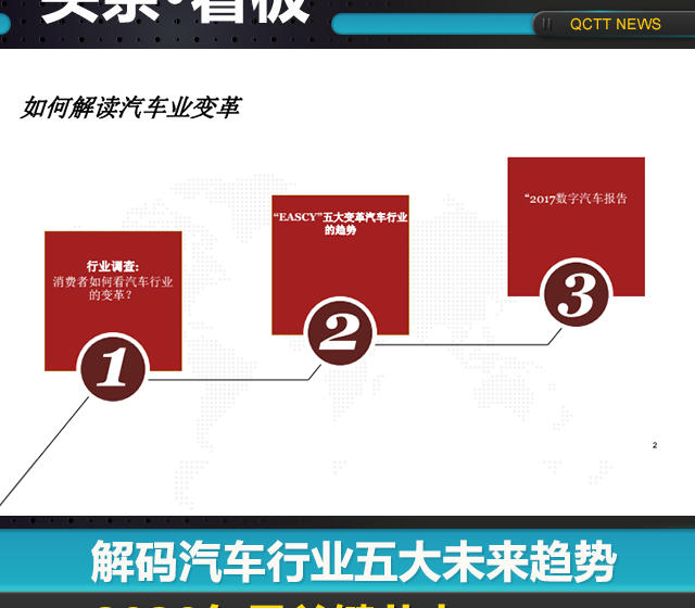 解碼汽車行業(yè)五大未來趨勢，2030年是關鍵節(jié)點