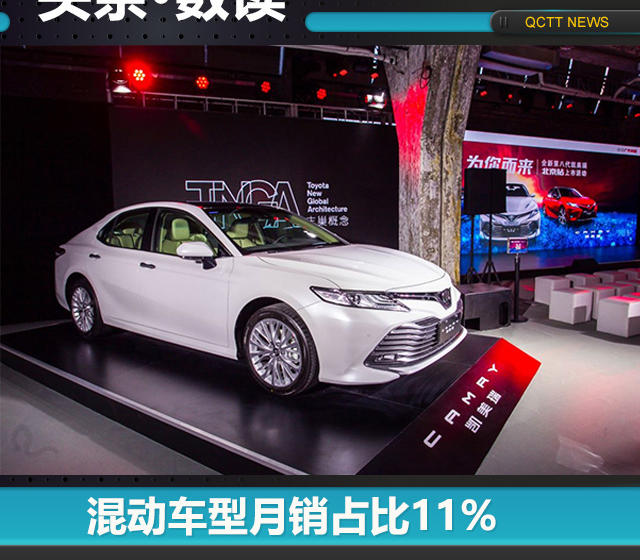 混動(dòng)車型月銷占比11%,廣汽豐田一季度完成全年目標(biāo)23%