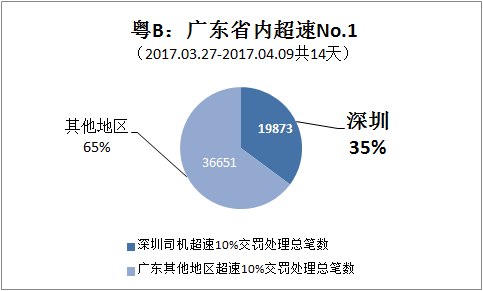 清明广东高速10大违法路段公布，小心被罚！