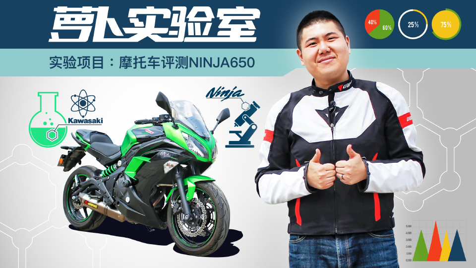 《萝卜实验室》实验项目：摩托车评测Ninja650！
