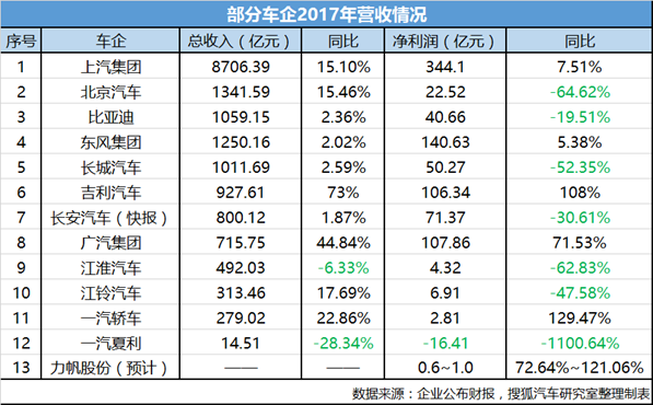 3月銷量120964臺！面對“存量競爭”吉利為自主品牌們樹立