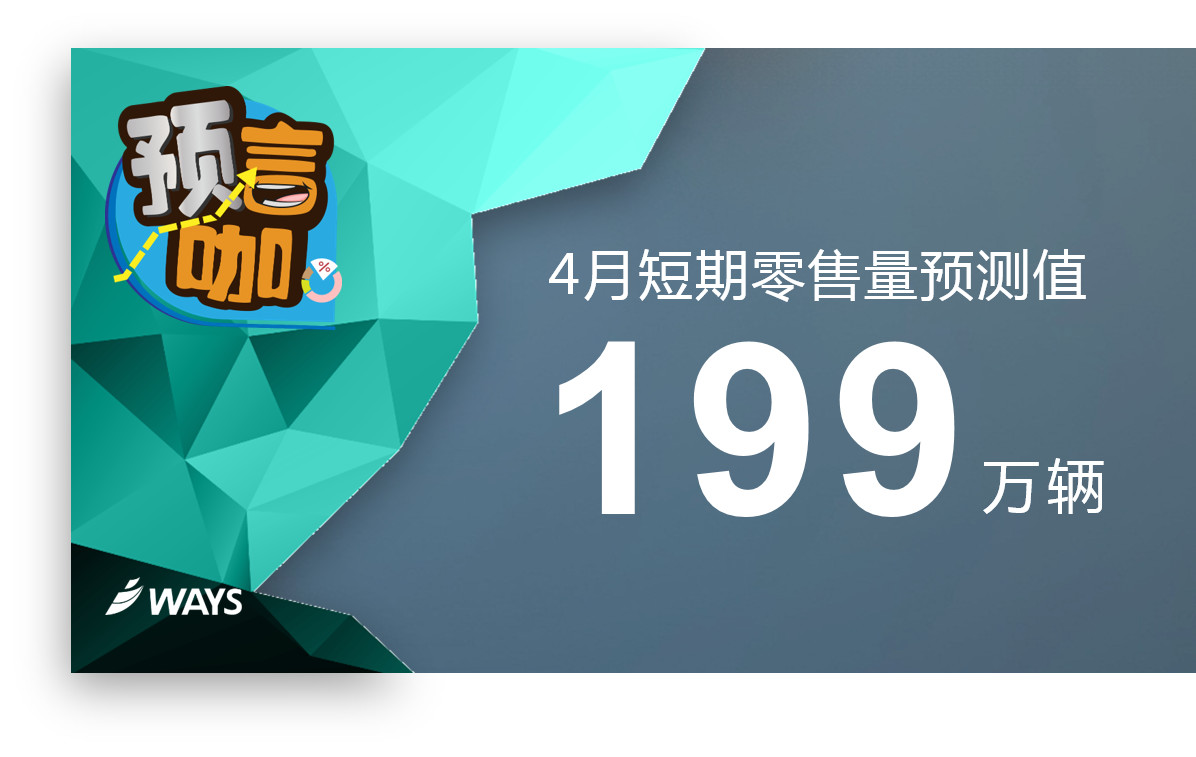 威爾森短期零售量預測：4月預測值為199萬輛