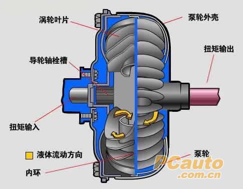 离合器片吗!