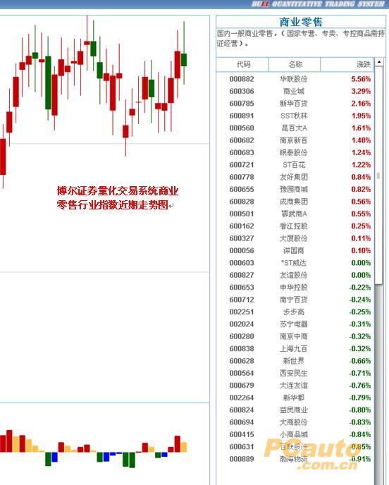 新基金加仓凶猛 老基金减仓何为?(转载)_谈股论