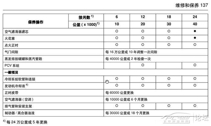 09款科鲁兹发动机保养信息(请注意看"正时皮带"一项)