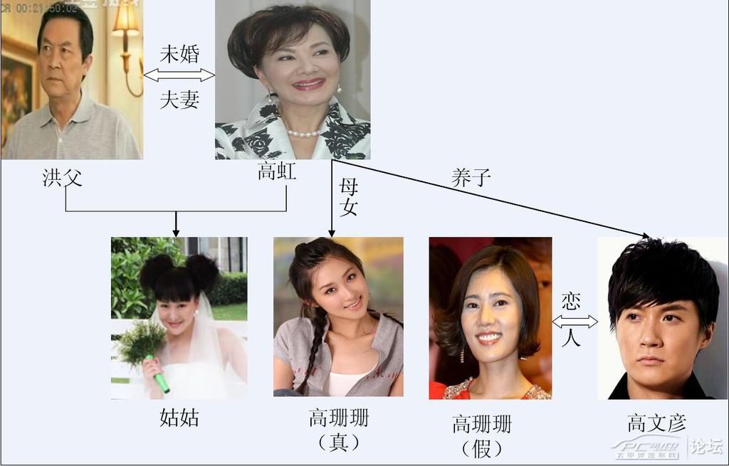 回家的诱惑(演员PK.)_青海分会_俱乐部分会论