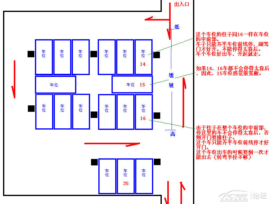 地下停车位的选择,附图,请前辈指点,谢谢!