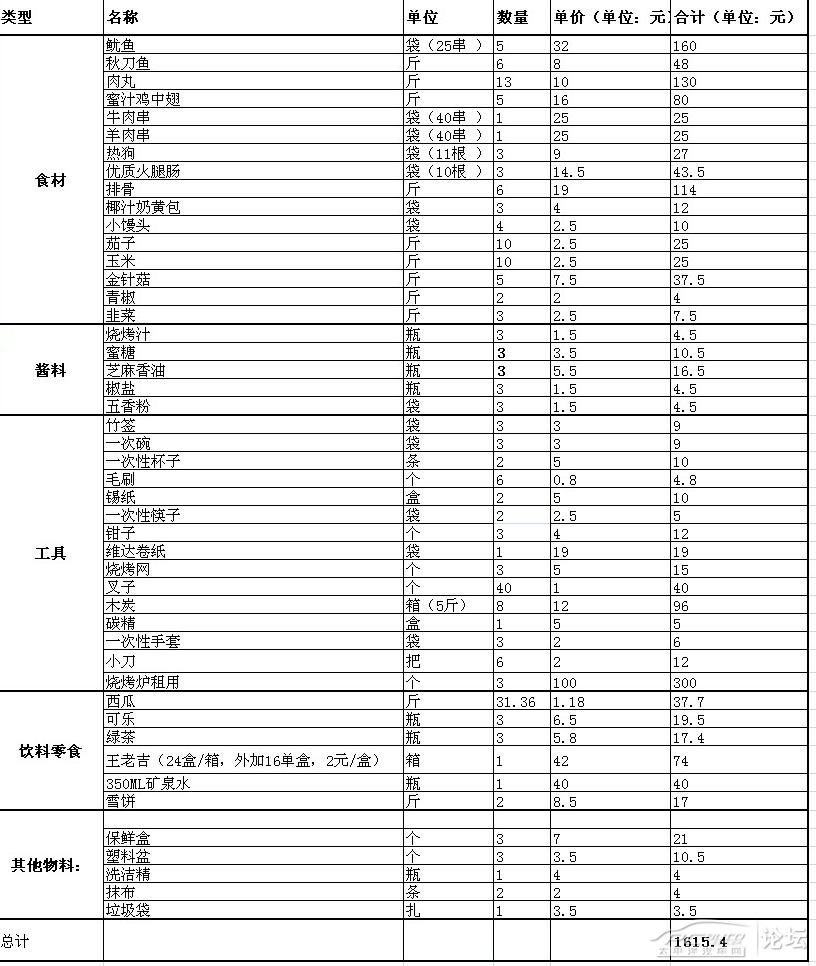 阳光车友烧烤聚会(7月10日南沙天后宫)——物料财务清单