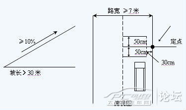 5倍车宽 80cm  考试评定标准:  1,行驶中轮胎触轧库位和车道边线的,扣