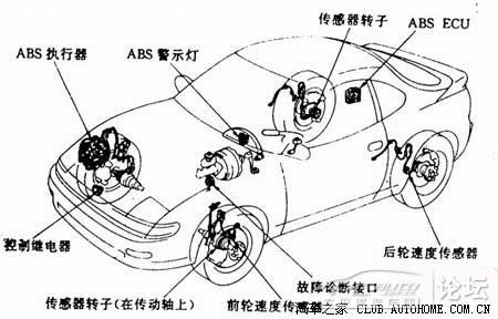 abs防抱死制动系统解析与abs的组成和工作原理