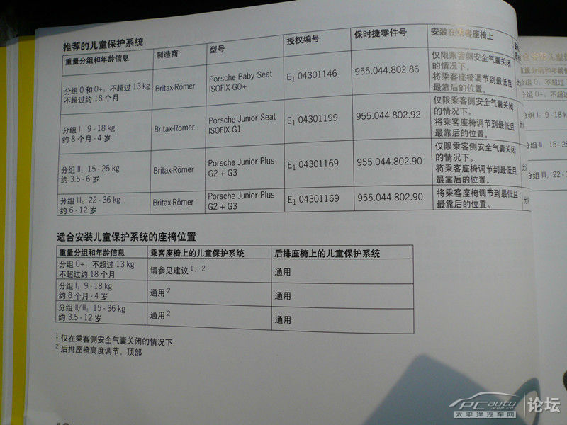 有多少人这么仔细的读了保时捷的用户手册,站出来^.