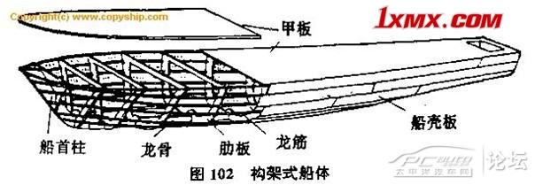 舰船模型船体的制作方法