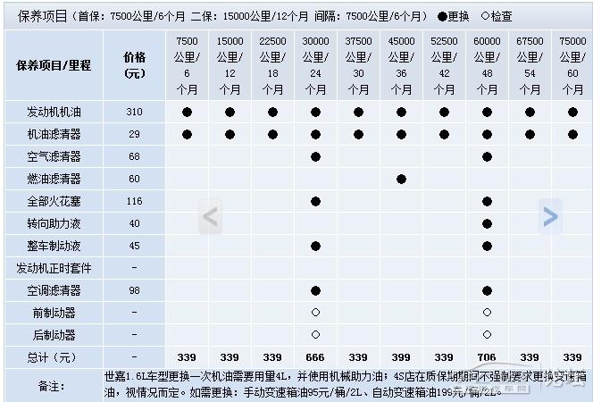 第三次保养应该注意什么?_世嘉论坛_太平洋汽车网论坛