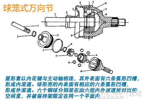 资讯中心 > 正文  轿车传动轴中的每个等速万向节加润滑脂的量是多少?