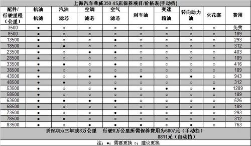 荣威350保养时间/里程表 一表在手 万事不求人