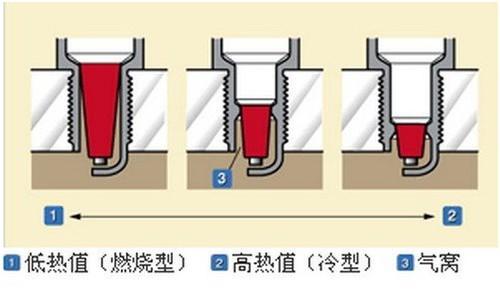 拓友如何选择合适的火花塞