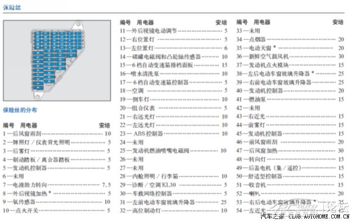 大众polo有备用保险丝吗 备用保险丝