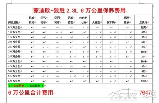 福特蒙迪欧致胜2.3l保养项目及价格对照表2.jpg