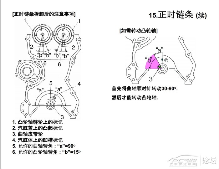 和大家共享一下新奥拓正时链条一些东东(新增加一些发动机的图片).