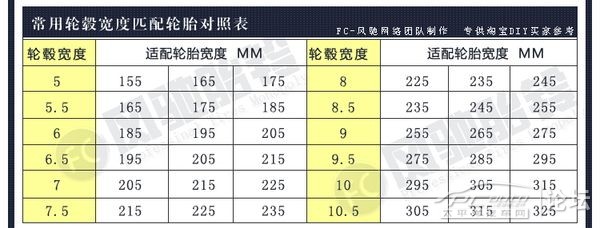 车辆出厂之前多次测试所得,正常情况不要变化这个数据,轮毂换大轮胎