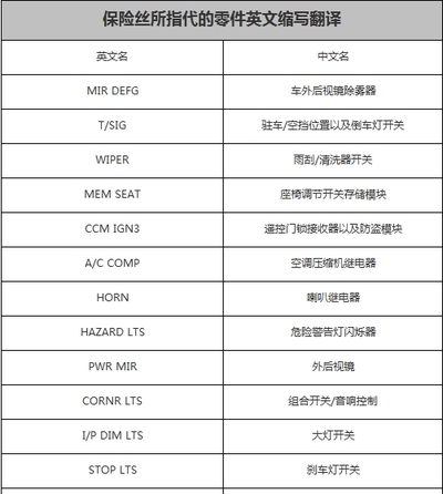 马自达cx5保险丝对照表 马自达cx5后视镜保险丝在哪