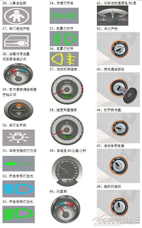 驾驶证考试车内灯光仪表标志