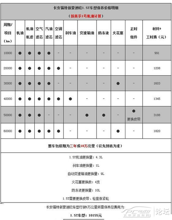 蒙迪欧 的 维修保养