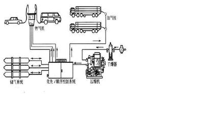 cng汽车单点减压阀工作原理图分享展示