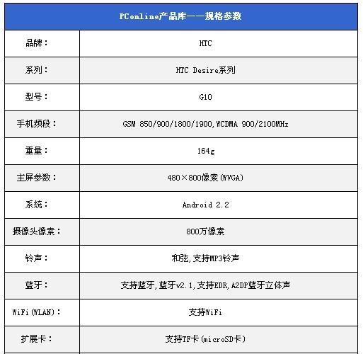 简约时尚外观 HTC G10体验高清视频录制_牛牛