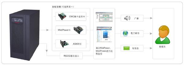 山特 C6K(S)~3C20KS系列 在线式UPS_上海慧