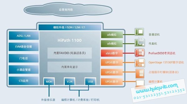 西门子HiPath+1100+集团电话系统_上海慧渠网
