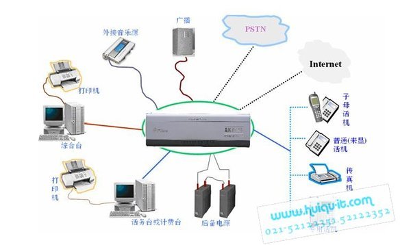 中联 ak8120 pbx程控交换集团电话系统_上海慧