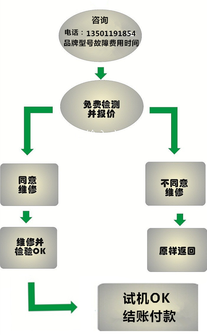 德国莱卡维修中心 北京售后服务中心010-5843