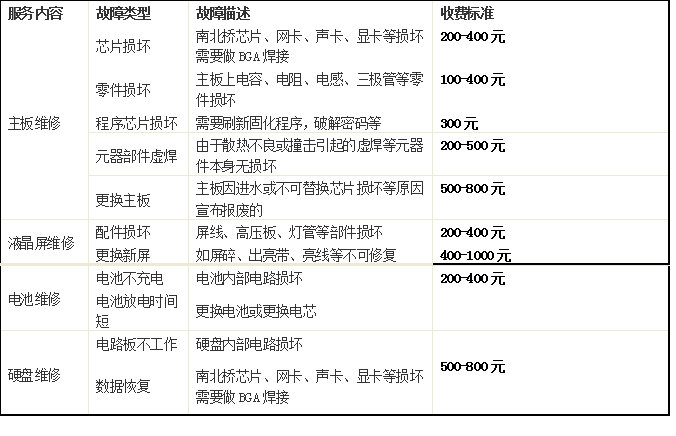 联想Y460反复重启不进系统解决方案是什么呢