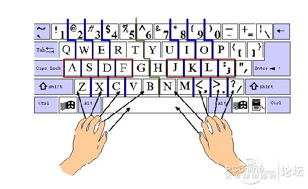 连写键位图+最初,打字机的键盘是按照字母顺序