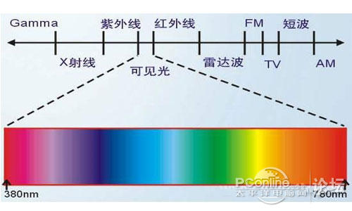 【摆脱新手小课堂--第三课】有关颜色的一些基