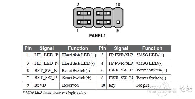 这种panel1接口该怎么接?精英amd690gm 主板!