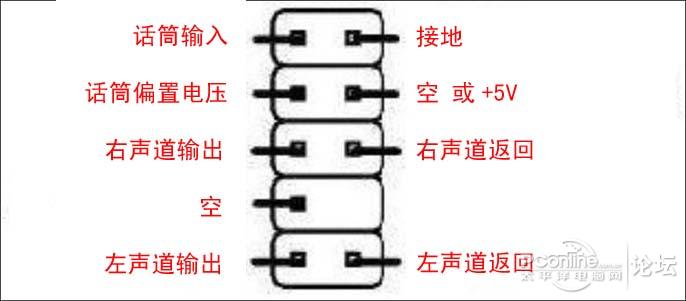 弱谈非标准的机箱前置音频接线对非标准主板音频接口的接法(可编辑)