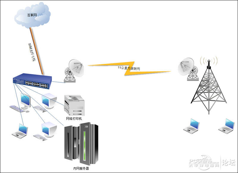 无线wifi路由器桥接路由器的设置方法