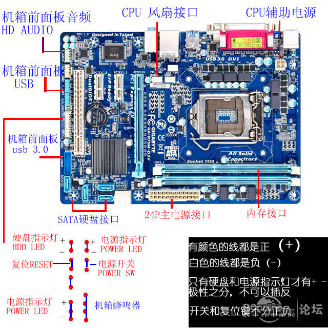 借用目前火热的b75主板来举例,有图有真相,不要乱插哦