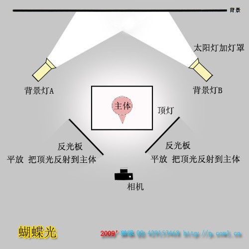 人像棚拍布光 学习笔记 (4月27日更新三角光人像布光)