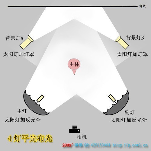 三角光的立体人像布光