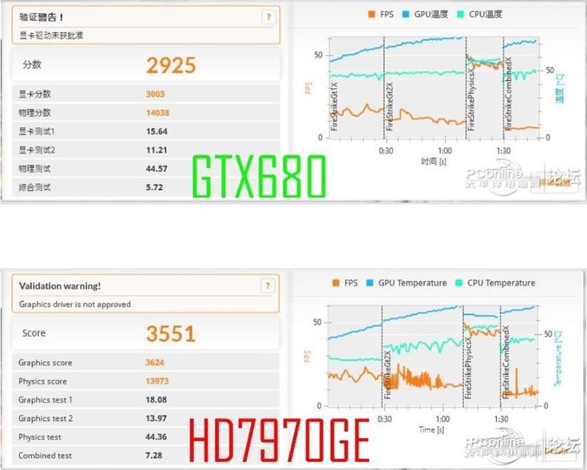 解决帧数波动 AMD将发HD7000新修正驱动_显