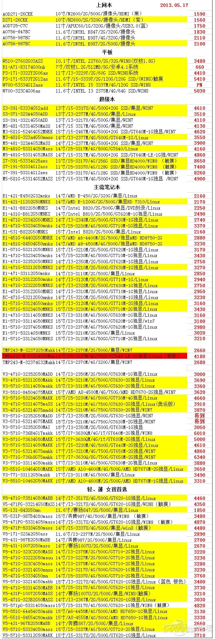 广州-宏碁笔记本参考报价表 2013.05.17更新