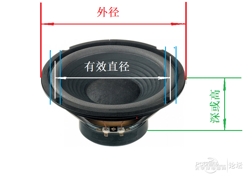 营 diy极客营 正文 收藏  【关键词 key words】 扬声器 喇叭speaker