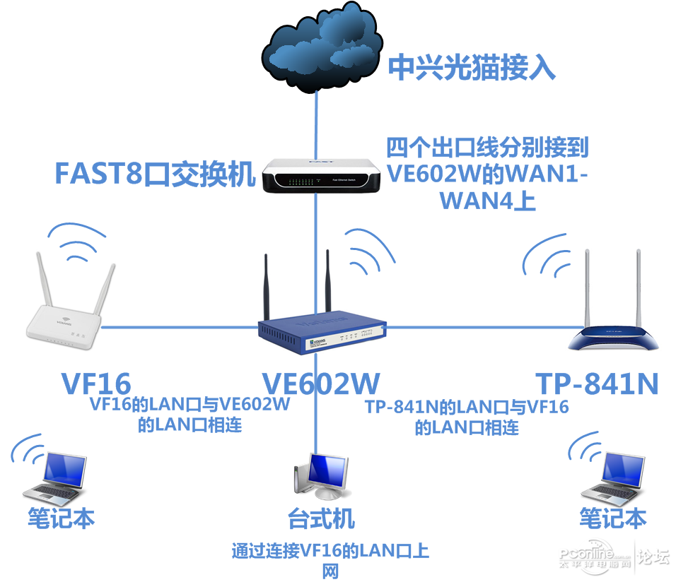 性价比之王!----带你全面看到营养星的ve602602w让你了解你所不知道的!海石斑鱼飞鱼图片
