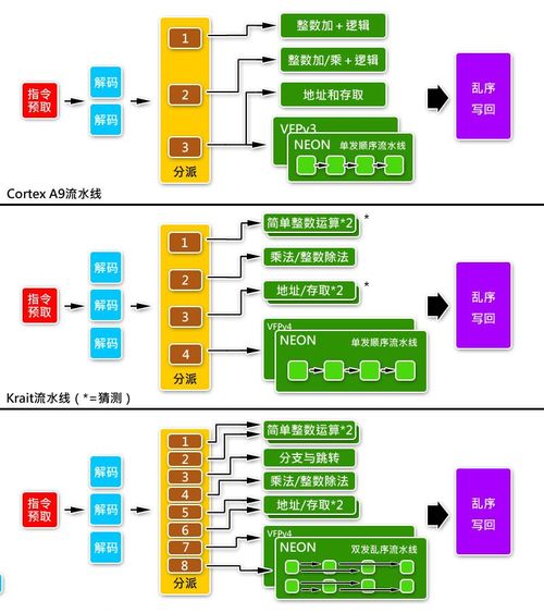 【大型技术帖】2013年手机处理器完全解释