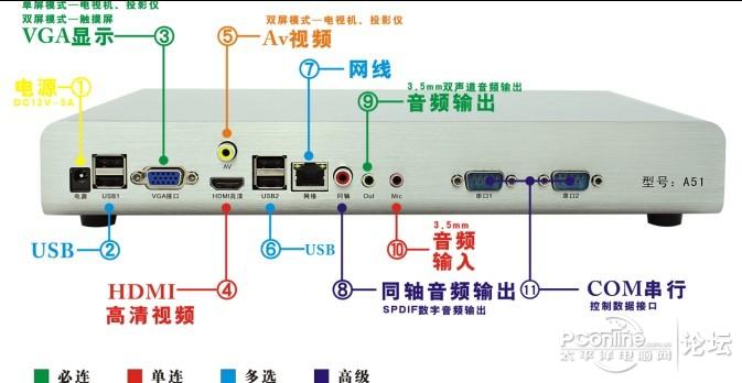 10:音频输入 11:com串口 单屏:指单独连接一个显示设备(点歌机 电视机