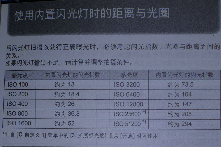 闪光灯最远摄影距离的计算公式(含iso感光度变