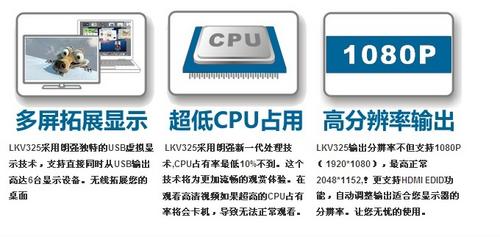 LKV325 USB转HDMI 高清视频转换器 输出分辨